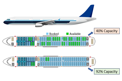 Capacity Utilisation